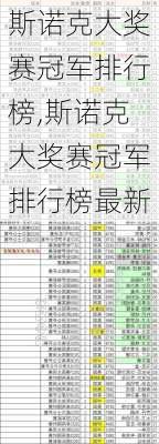 斯诺克大奖赛冠军排行榜,斯诺克大奖赛冠军排行榜最新