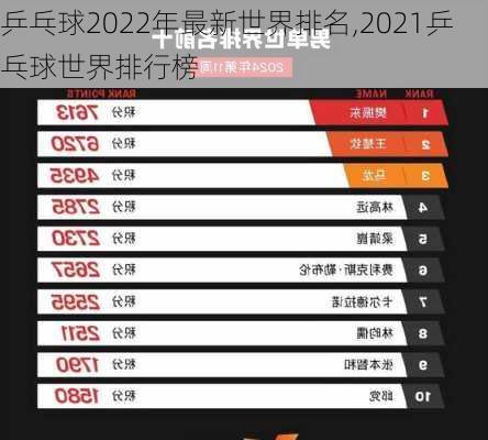 乒乓球2022年最新世界排名,2021乒乓球世界排行榜
