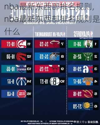 nba最新东西部排名规则,nba最新东西部排名规则是什么