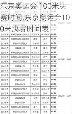 东京奥运会 100米决赛时间,东京奥运会100米决赛时间表