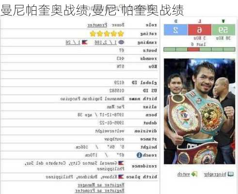 曼尼帕奎奥战绩,曼尼·帕奎奥战绩