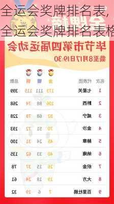 全运会奖牌排名表,全运会奖牌排名表格