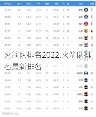 火箭队排名2022,火箭队排名最新排名