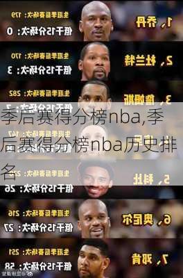季后赛得分榜nba,季后赛得分榜nba历史排名