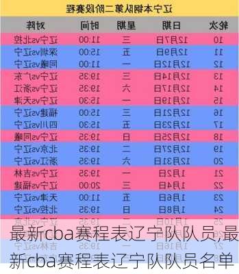 最新cba赛程表辽宁队队员,最新cba赛程表辽宁队队员名单