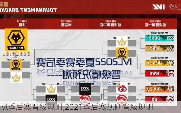 ivl季后赛晋级规则,2021季后赛规则晋级规则