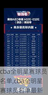 cba全明星赛球员名单,cba全明星赛球员名单最新
