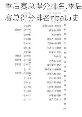 季后赛总得分排名,季后赛总得分排名nba历史