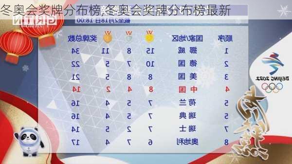 冬奥会奖牌分布榜,冬奥会奖牌分布榜最新