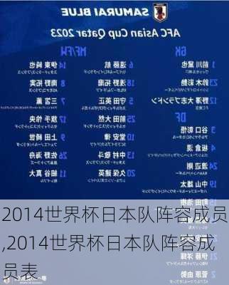 2014世界杯日本队阵容成员,2014世界杯日本队阵容成员表