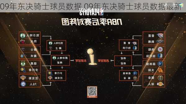 09年东决骑士球员数据,09年东决骑士球员数据最新