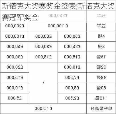 斯诺克大奖赛奖金签表,斯诺克大奖赛冠军奖金