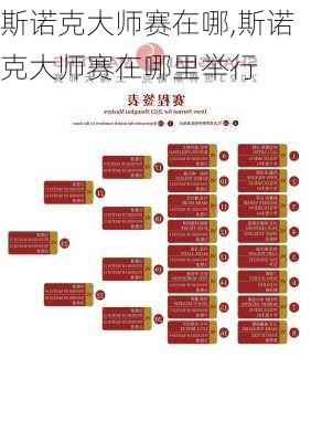 斯诺克大师赛在哪,斯诺克大师赛在哪里举行
