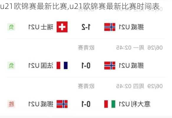 u21欧锦赛最新比赛,u21欧锦赛最新比赛时间表