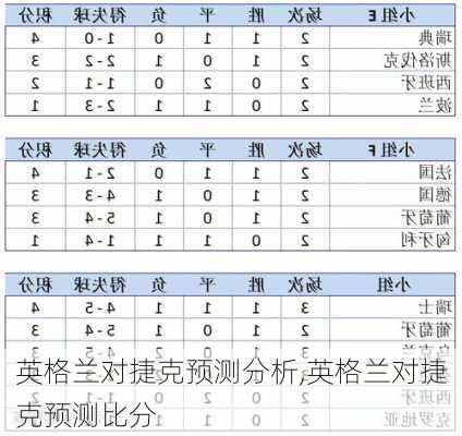 英格兰对捷克预测分析,英格兰对捷克预测比分
