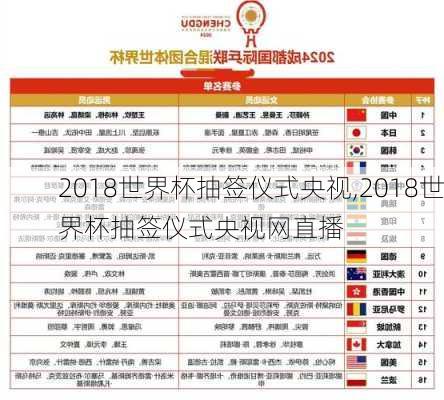 2018世界杯抽签仪式央视,2018世界杯抽签仪式央视网直播