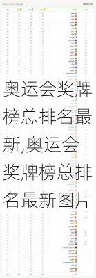 奥运会奖牌榜总排名最新,奥运会奖牌榜总排名最新图片