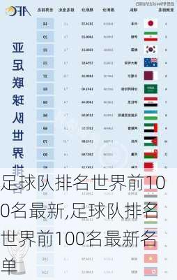 足球队排名世界前100名最新,足球队排名世界前100名最新名单