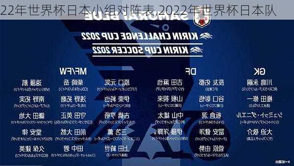 22年世界杯日本小组对阵表,2022年世界杯日本队