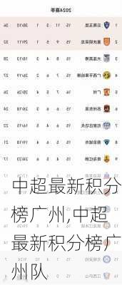 中超最新积分榜广州,中超最新积分榜广州队