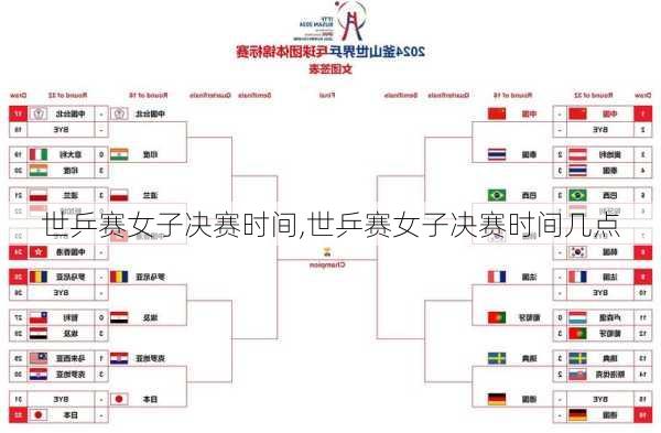 世乒赛女子决赛时间,世乒赛女子决赛时间几点