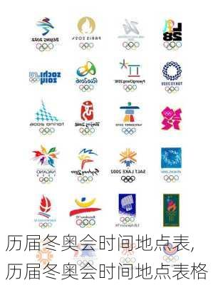 历届冬奥会时间地点表,历届冬奥会时间地点表格