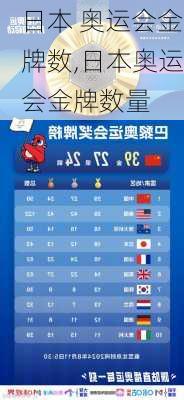 日本 奥运会金牌数,日本奥运会金牌数量