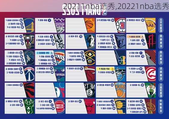 20211nba选秀,20221nba选秀