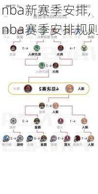 nba新赛季安排,nba赛季安排规则