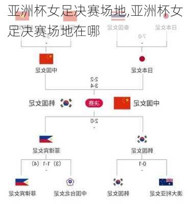 亚洲杯女足决赛场地,亚洲杯女足决赛场地在哪