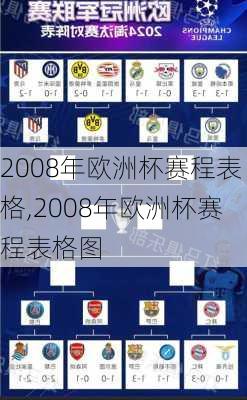 2008年欧洲杯赛程表格,2008年欧洲杯赛程表格图