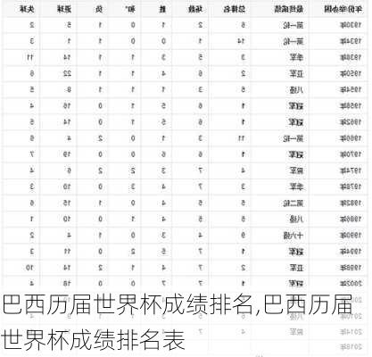巴西历届世界杯成绩排名,巴西历届世界杯成绩排名表