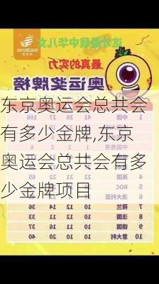东京奥运会总共会有多少金牌,东京奥运会总共会有多少金牌项目