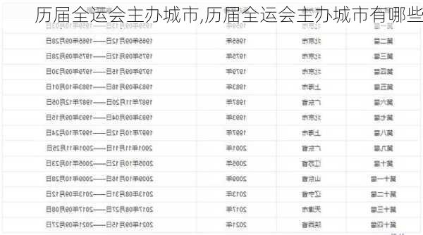 历届全运会主办城市,历届全运会主办城市有哪些