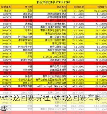 wta巡回赛赛程,wta巡回赛有哪些