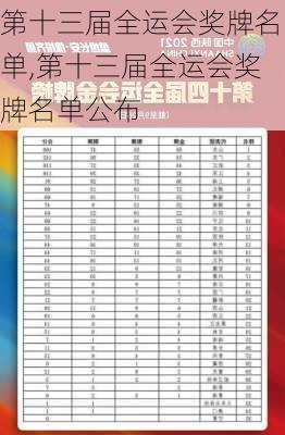 第十三届全运会奖牌名单,第十三届全运会奖牌名单公布