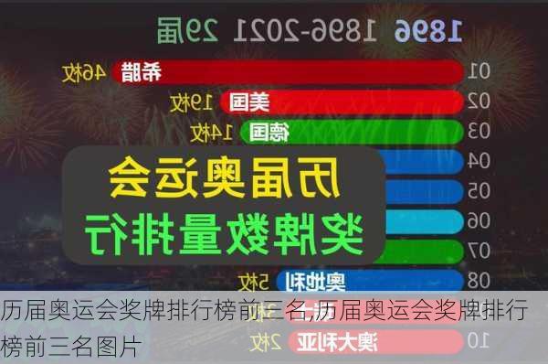 历届奥运会奖牌排行榜前三名,历届奥运会奖牌排行榜前三名图片