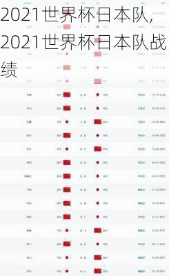 2021世界杯日本队,2021世界杯日本队战绩
