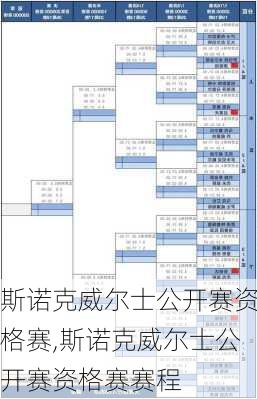 斯诺克威尔士公开赛资格赛,斯诺克威尔士公开赛资格赛赛程