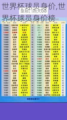 世界杯球员身价,世界杯球员身价榜