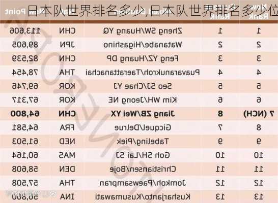 日本队世界排名多少,日本队世界排名多少位