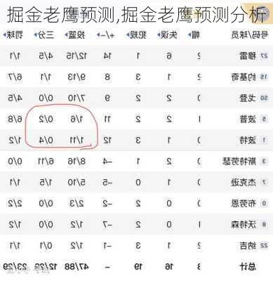 掘金老鹰预测,掘金老鹰预测分析