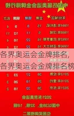 各界奥运会金牌排名,各界奥运会金牌排名榜