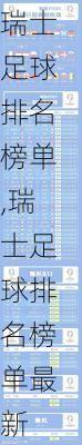 瑞士足球排名榜单,瑞士足球排名榜单最新