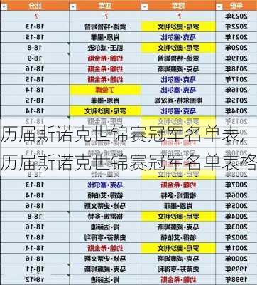 历届斯诺克世锦赛冠军名单表,历届斯诺克世锦赛冠军名单表格