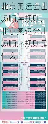 北京奥运会出场顺序规则,北京奥运会出场顺序规则是什么