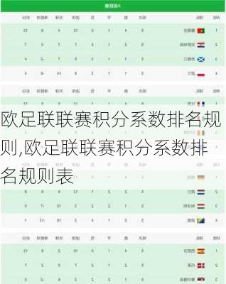 欧足联联赛积分系数排名规则,欧足联联赛积分系数排名规则表