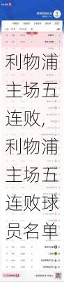 利物浦主场五连败,利物浦主场五连败球员名单