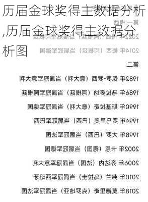 历届金球奖得主数据分析,历届金球奖得主数据分析图