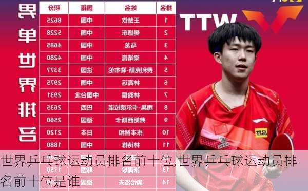 世界乒乓球运动员排名前十位,世界乒乓球运动员排名前十位是谁